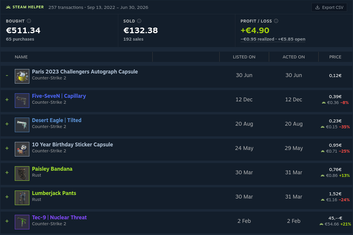 Historial del Mercado de Steam con el resumen de SteamHelper de lo gastado, lo recibido y la ganancia o pérdida, además del precio más bajo de hoy bajo cada compra.