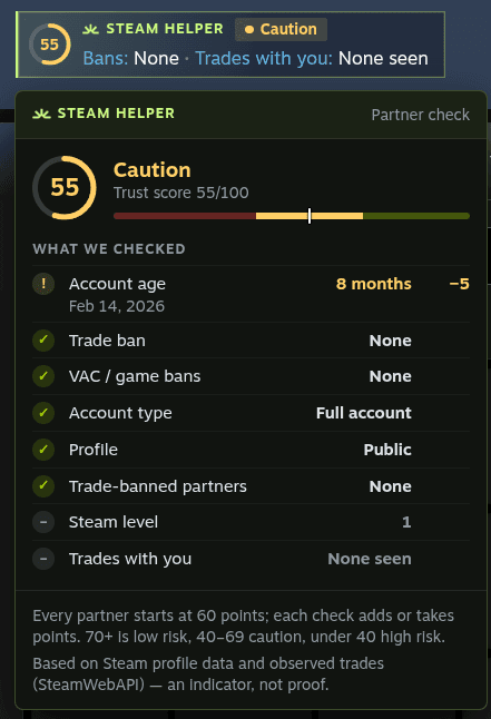 Verificación del socio de SteamHelper en una ventana de intercambio de Steam: puntuación de confianza 55/100 marcada como precaución, con cada comprobación: antigüedad, baneos, tipo de cuenta, visibilidad del perfil, nivel de Steam e intercambios contigo.